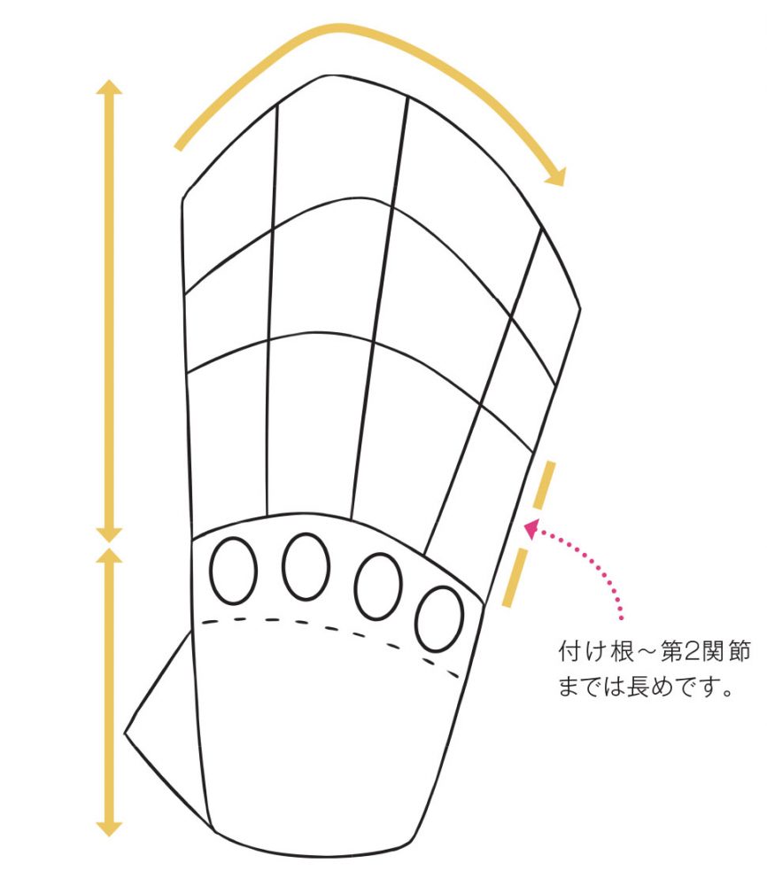 うつくしい手の描き方 第２回 アタリの種類 Illustration Mag